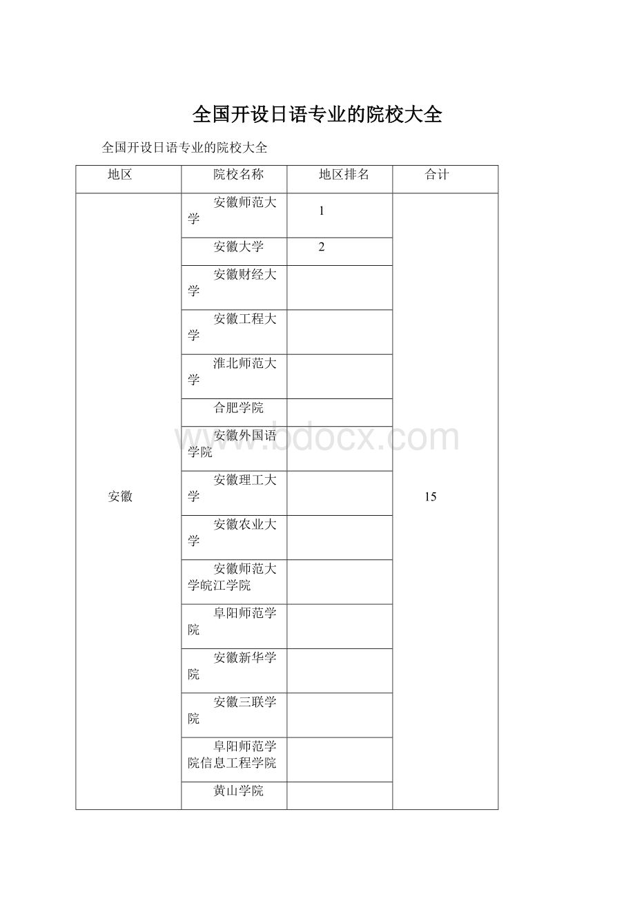 全国开设日语专业的院校大全.docx_第1页