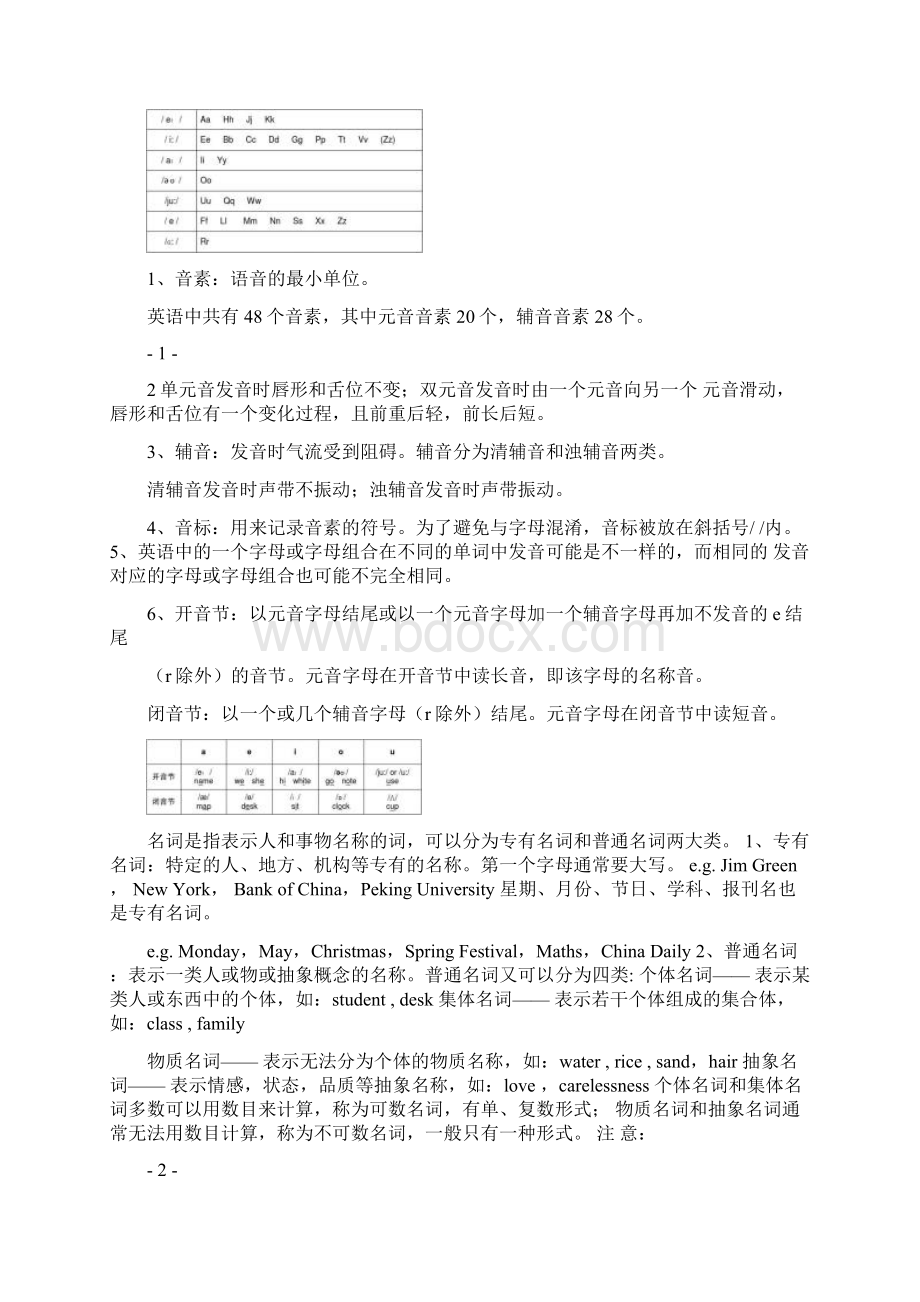 小学英语语法大全经典全21Word文件下载.docx_第2页