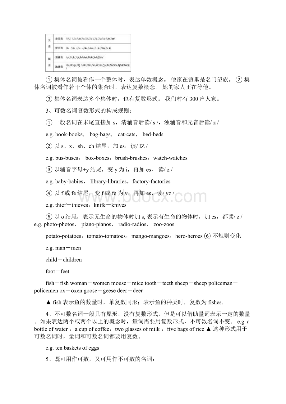 小学英语语法大全经典全21Word文件下载.docx_第3页