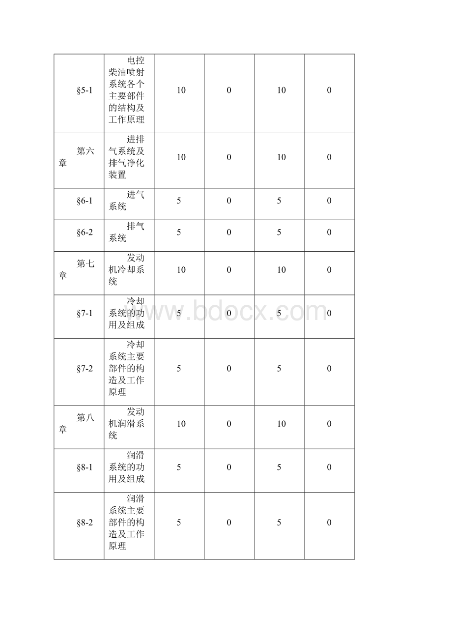 《汽车构造》课程实施性教学大纲Word文档格式.docx_第3页