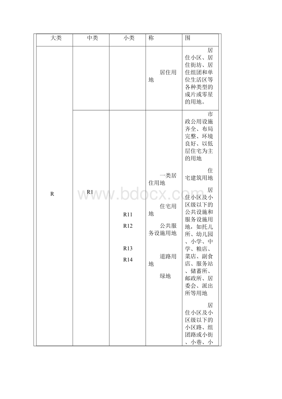 工业用地分类以及各类的范围Word格式文档下载.docx_第2页