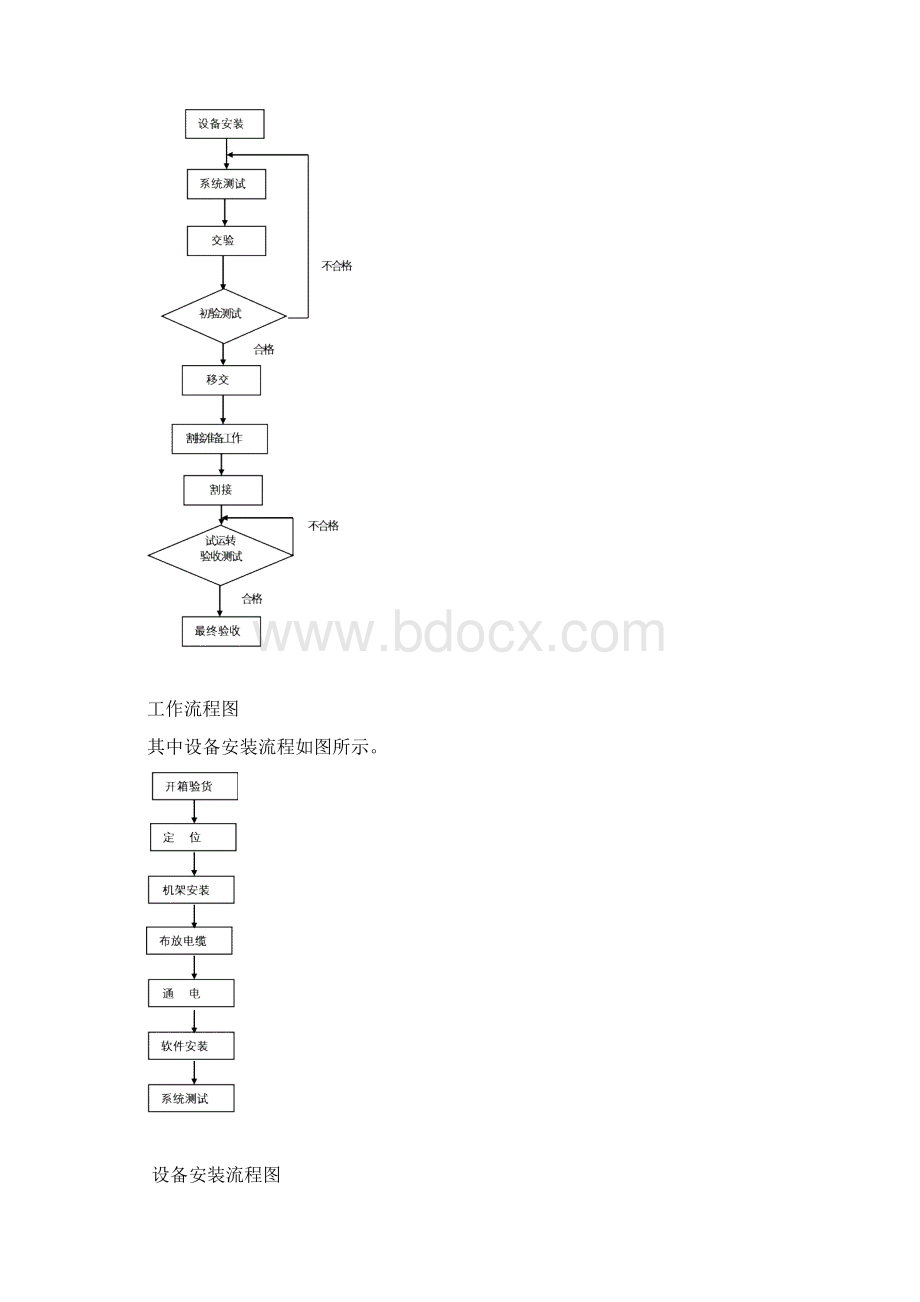 交换机安装实施细则和验收办法试行.docx_第2页