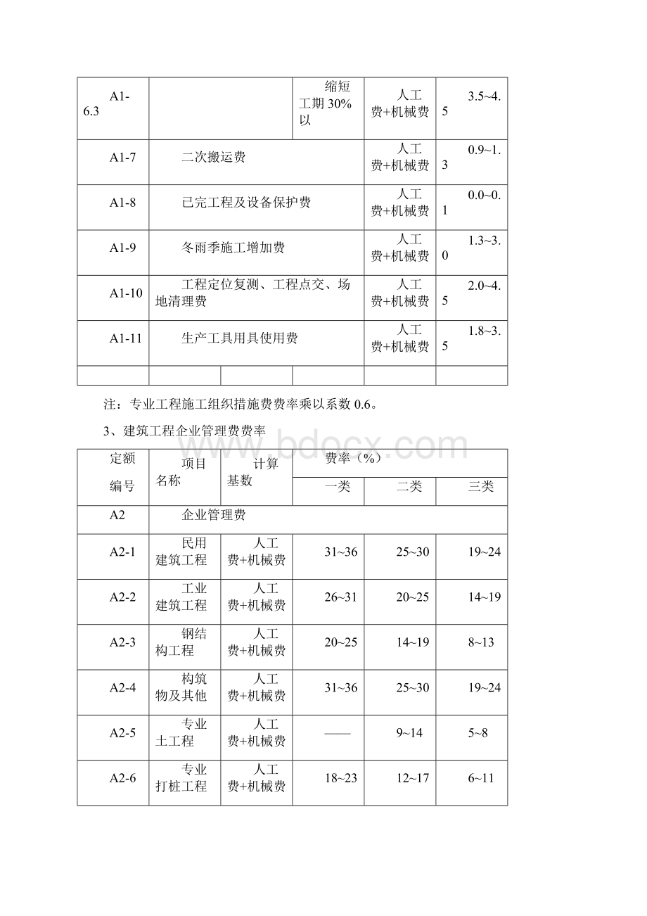 建设工程清单计价取费费率文档格式.docx_第2页