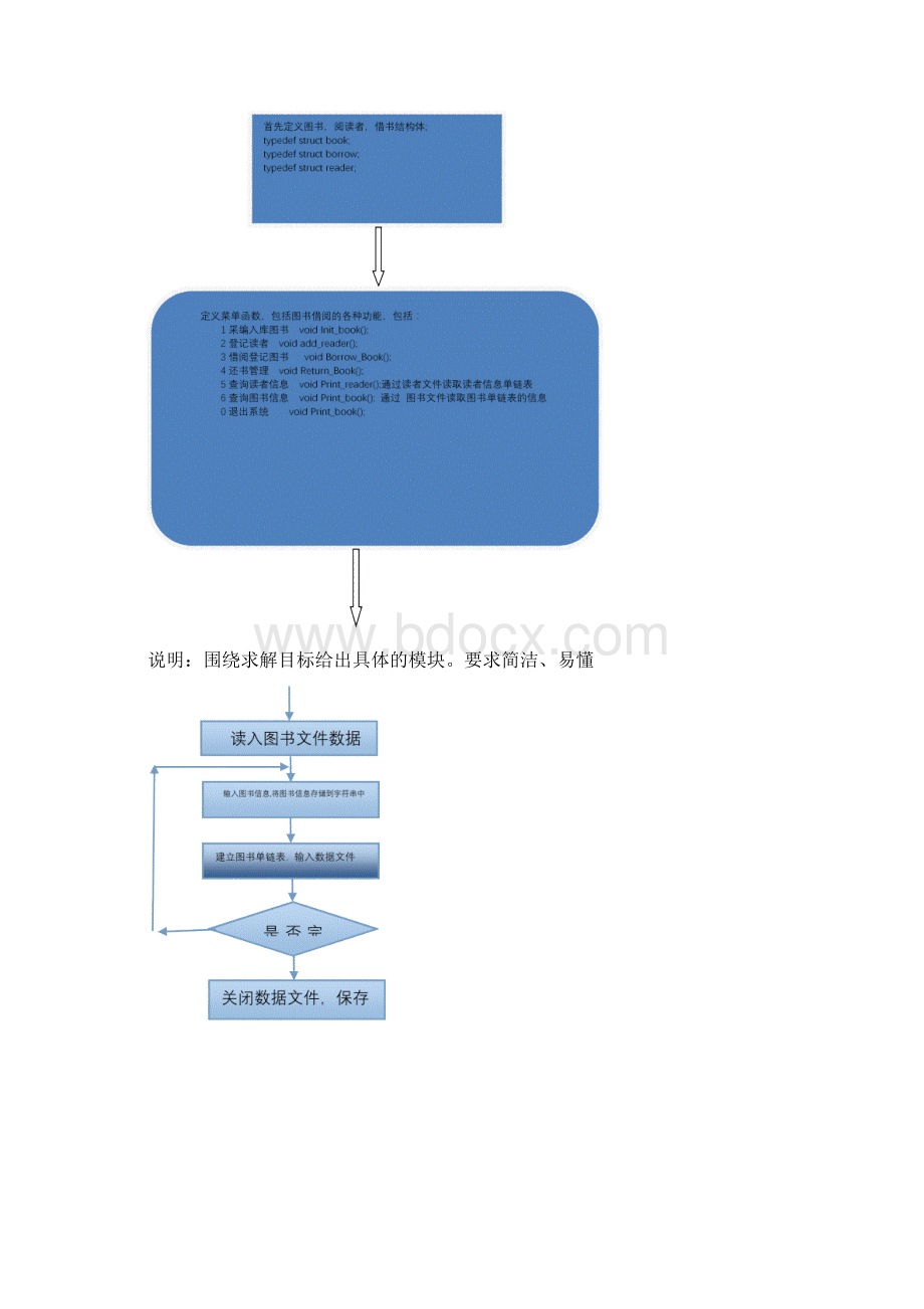 图书馆管理系统程序.docx_第3页