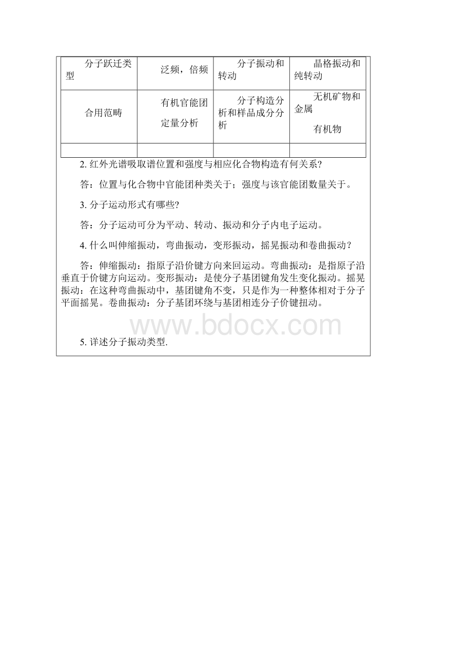 高分子材料研究应用方法作业及答案文档格式.docx_第2页