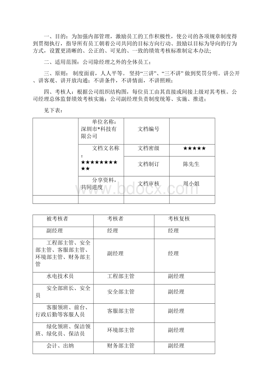 物业绩效考核评分及奖惩方案1.docx_第2页