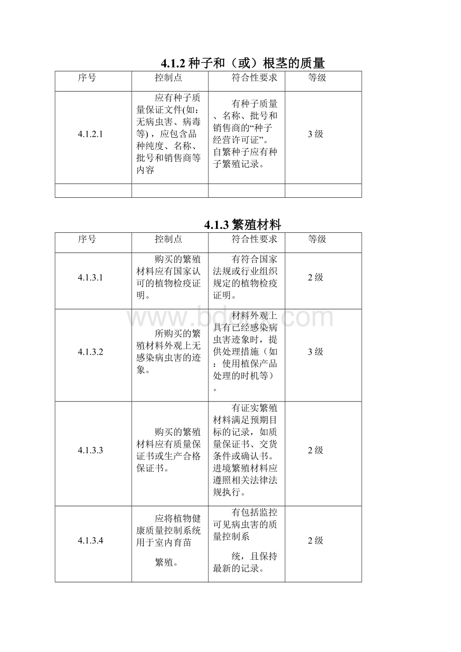 第五章 水果和蔬菜控制点与符合性规范解读Word格式.docx_第2页