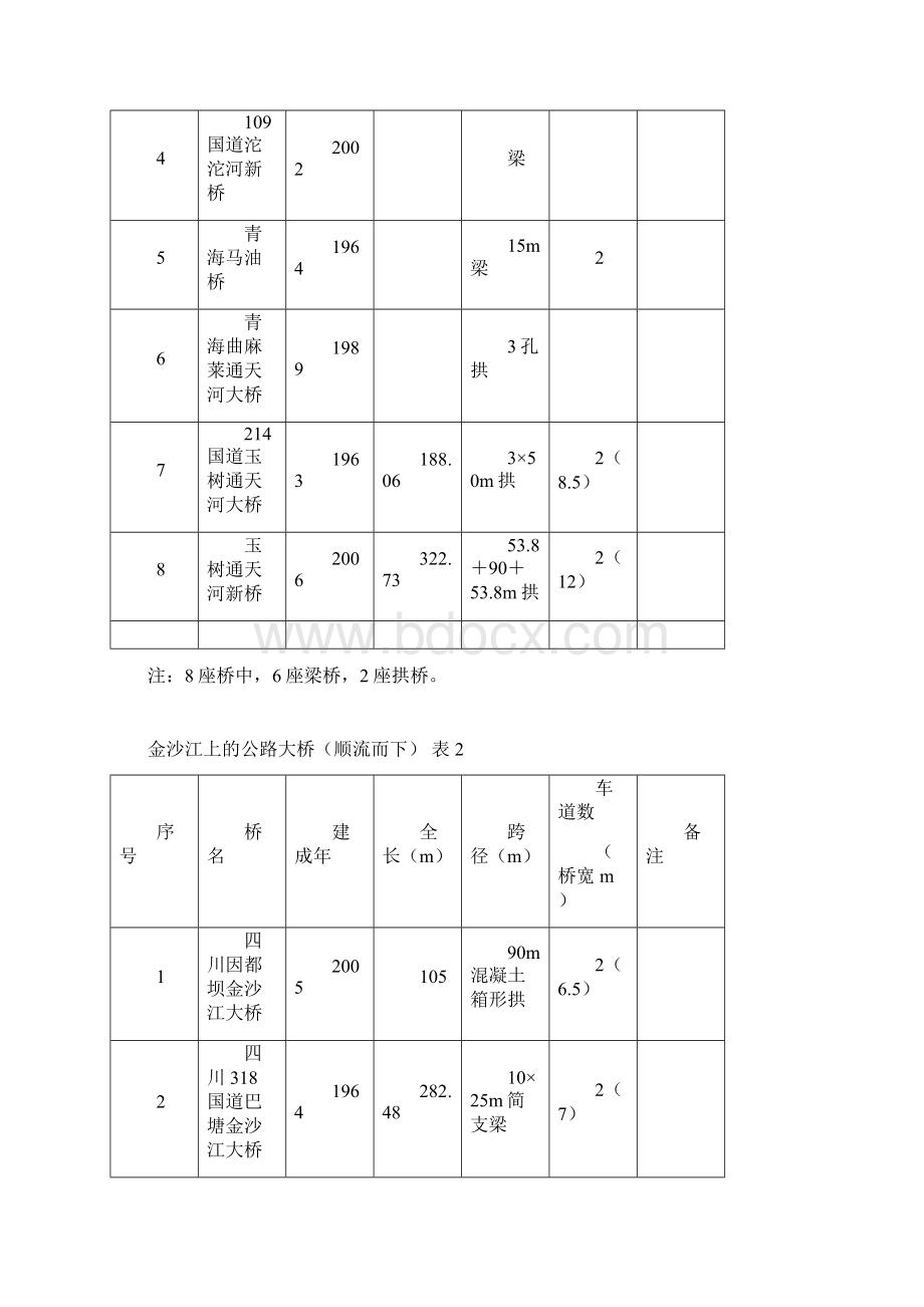 长江上的大桥Word格式.docx_第2页