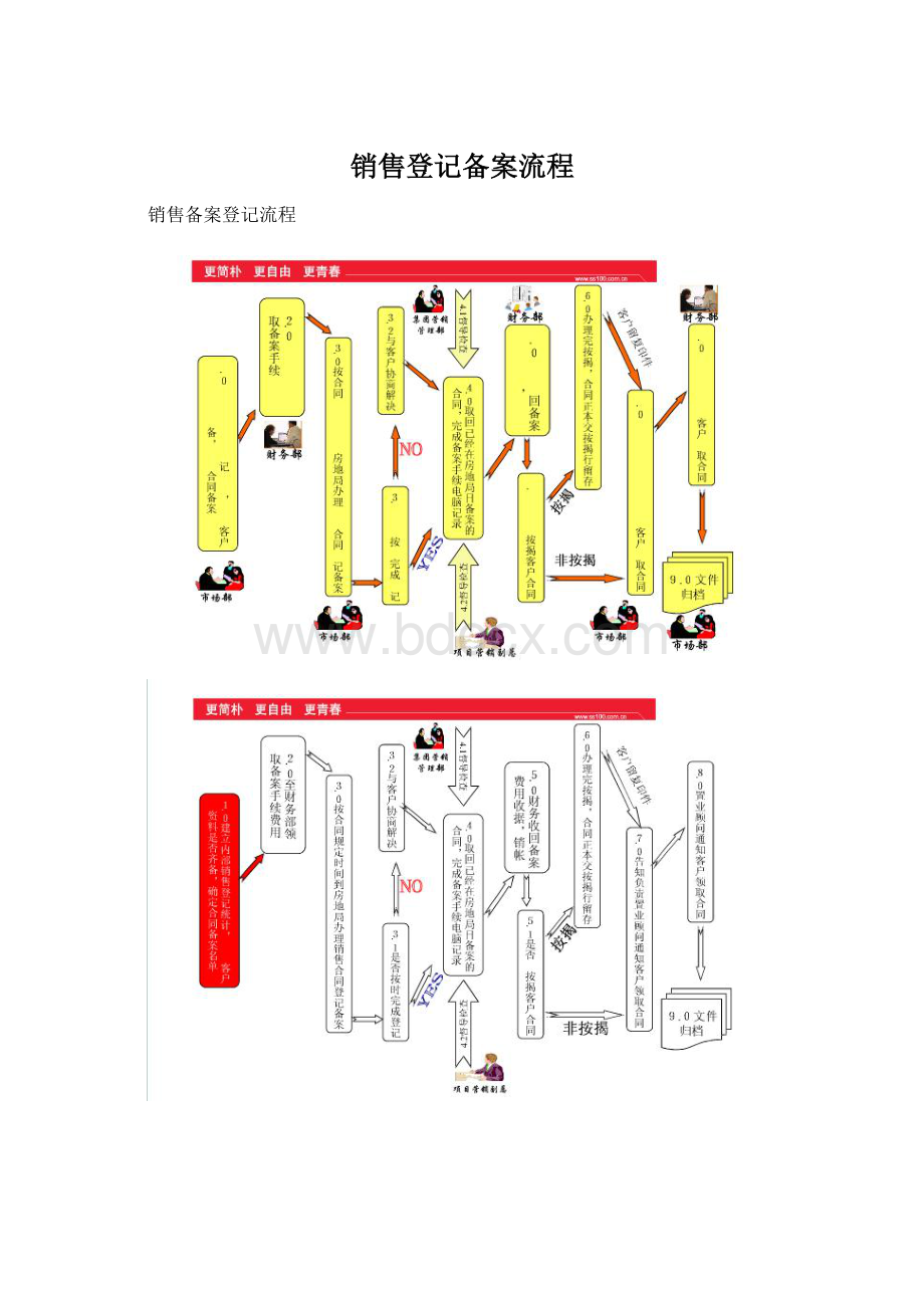 销售登记备案流程.docx_第1页