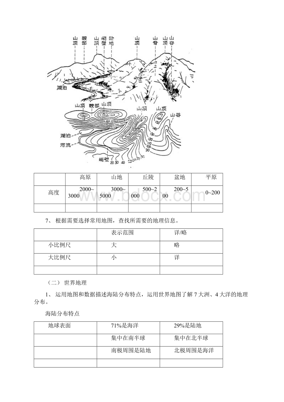 初中地理结业考试1Word下载.docx_第3页