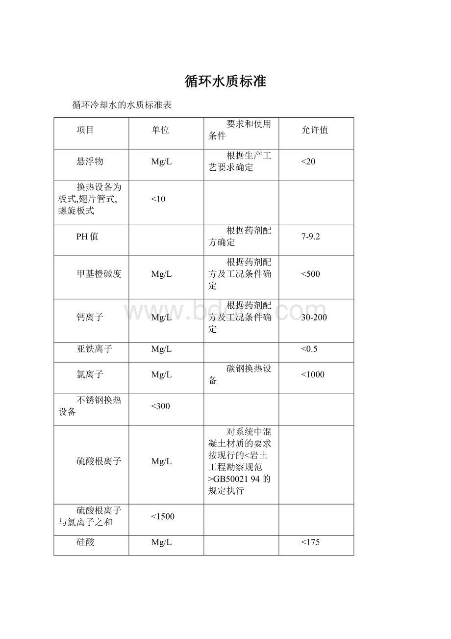 循环水质标准.docx_第1页