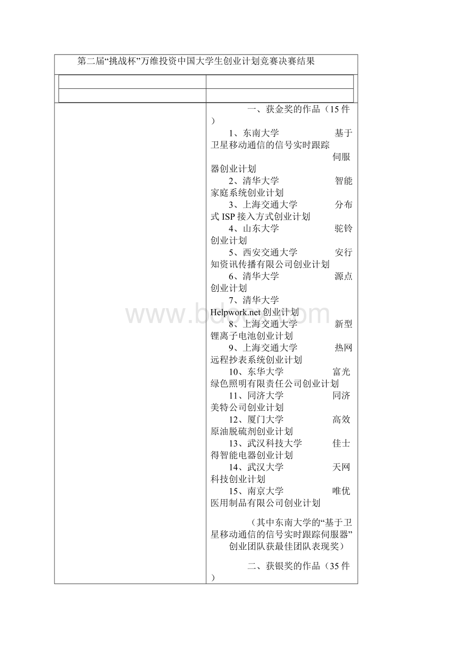 第一届挑战杯和讯网中国大学生创业计划竞赛4.docx_第2页