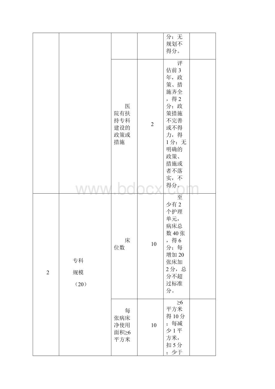 国家临床重点专科试点工作方案国家卫生计生委Word下载.docx_第2页