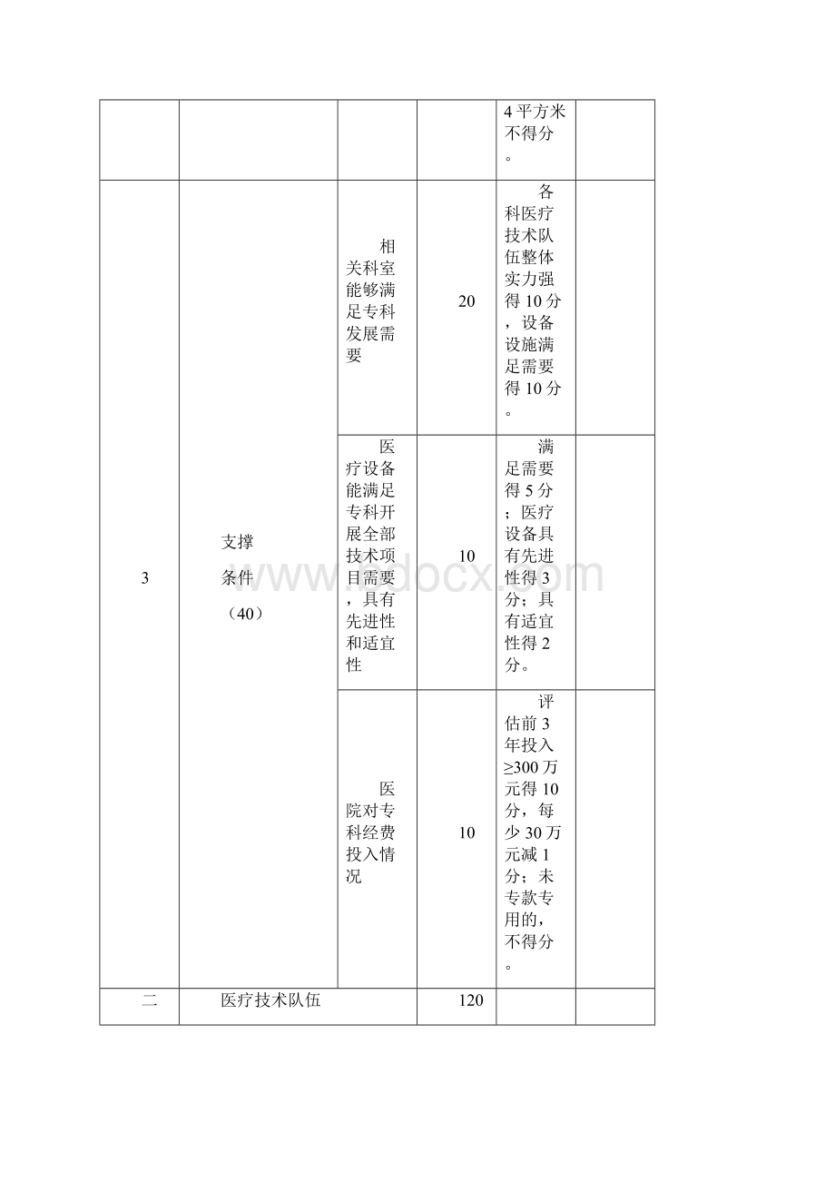 国家临床重点专科试点工作方案国家卫生计生委Word下载.docx_第3页