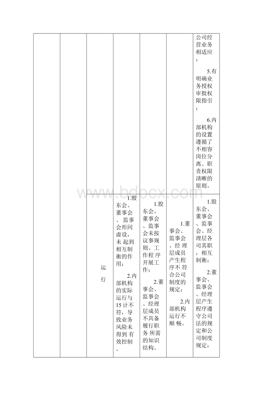 内部控制缺陷认定实用标准Word格式.docx_第2页