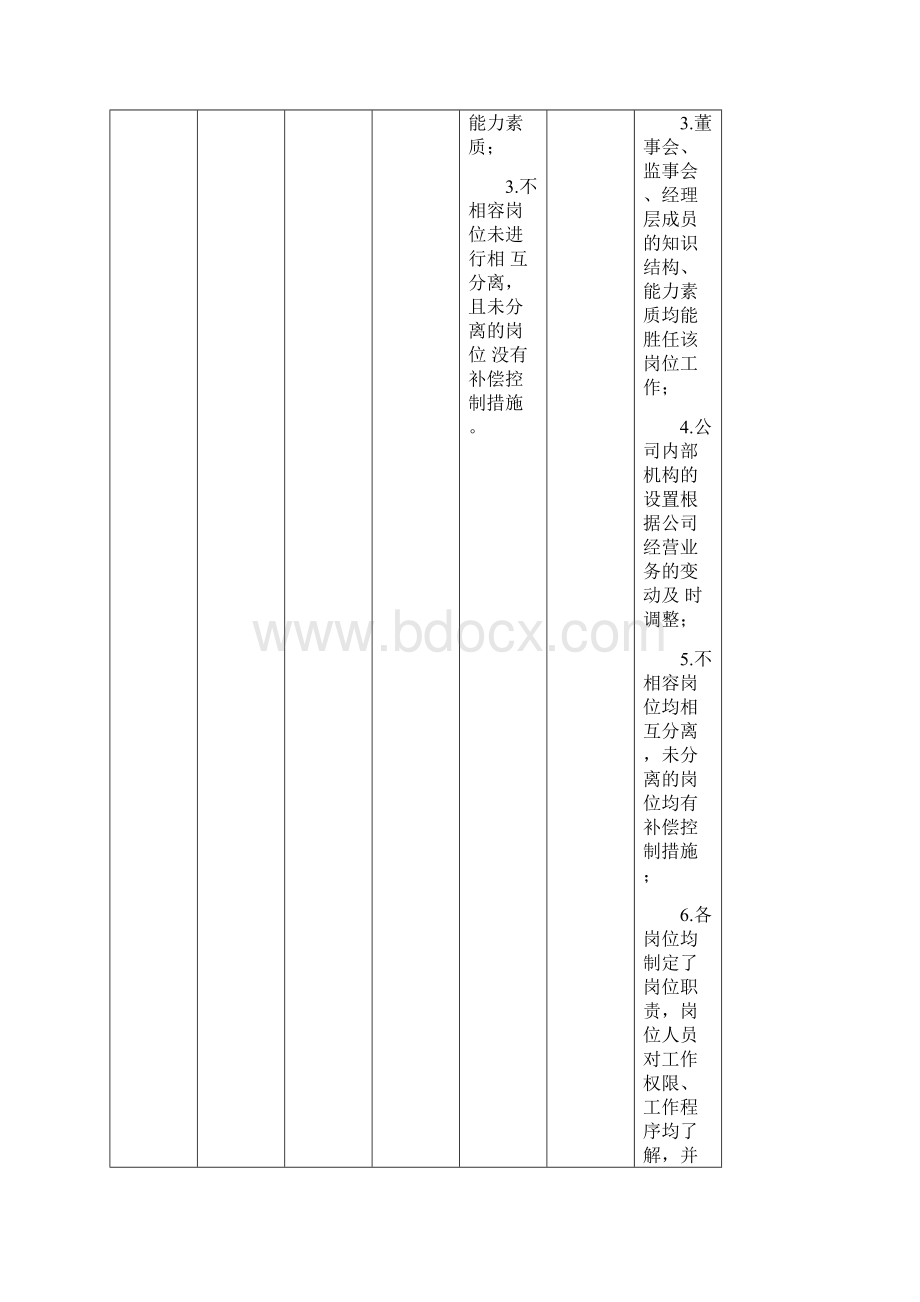 内部控制缺陷认定实用标准Word格式.docx_第3页