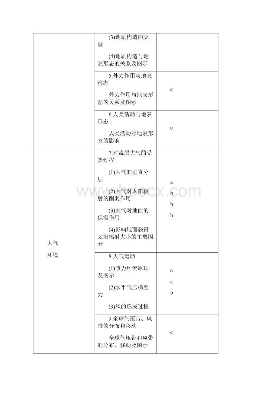 北师大版地理高考一轮复习教师用书第2单元 1718.docx_第2页