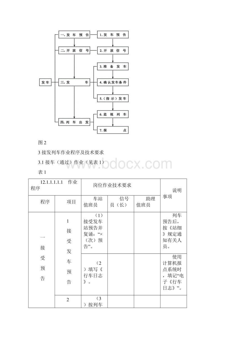 铁路接发列车作业实用标准.docx_第2页