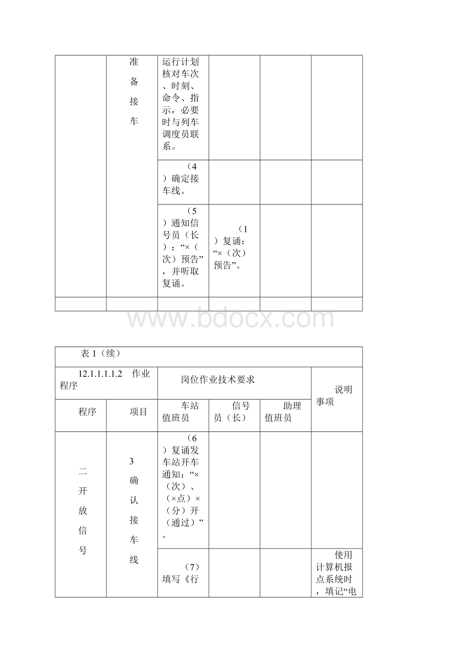 铁路接发列车作业实用标准.docx_第3页