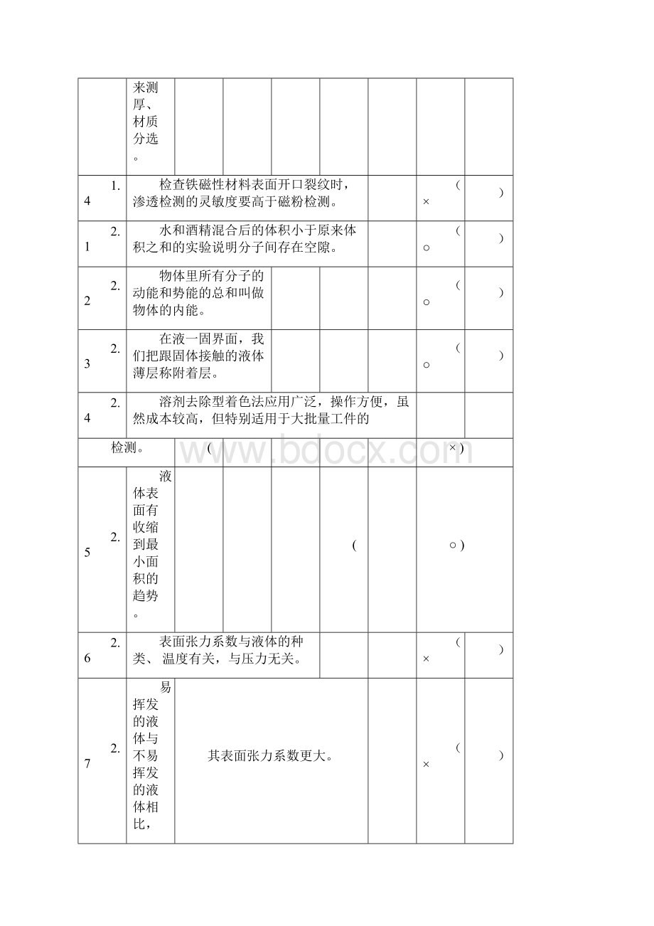 渗透检测2级题库Word下载.docx_第2页