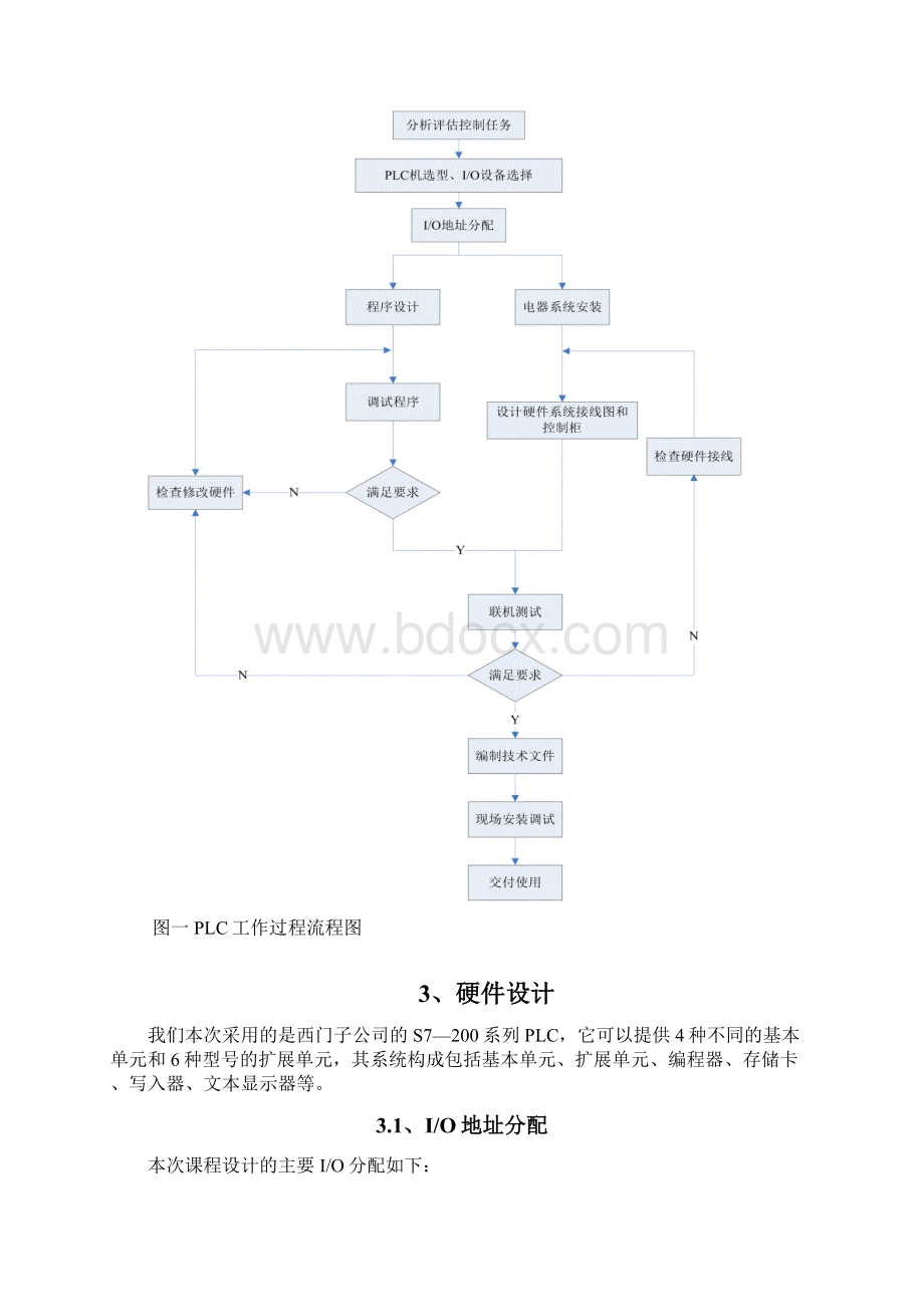 免费基于PLC的自动售货机控制系统设计.docx_第3页