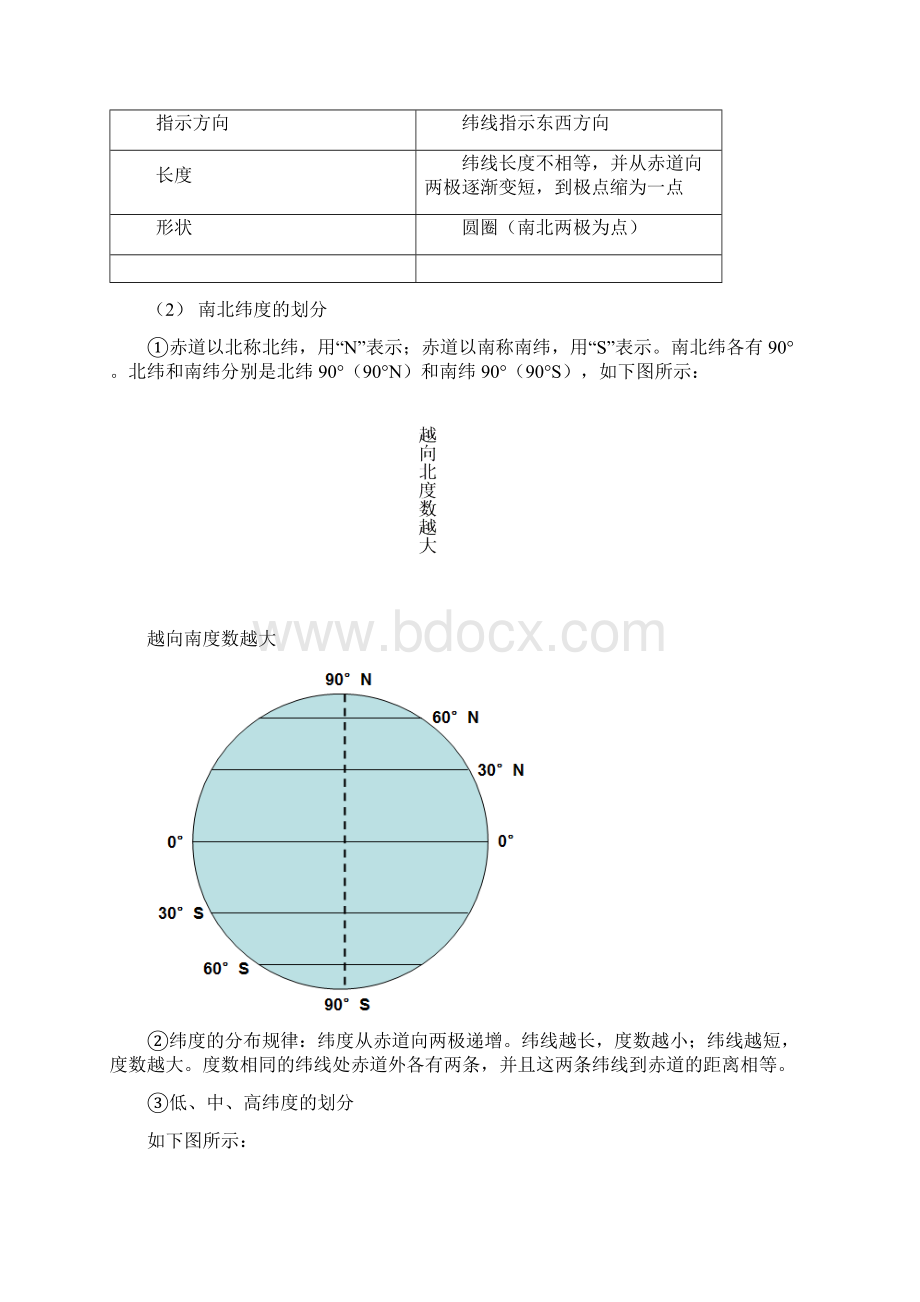 最新第二章地球的面貌知识点总结资料.docx_第3页