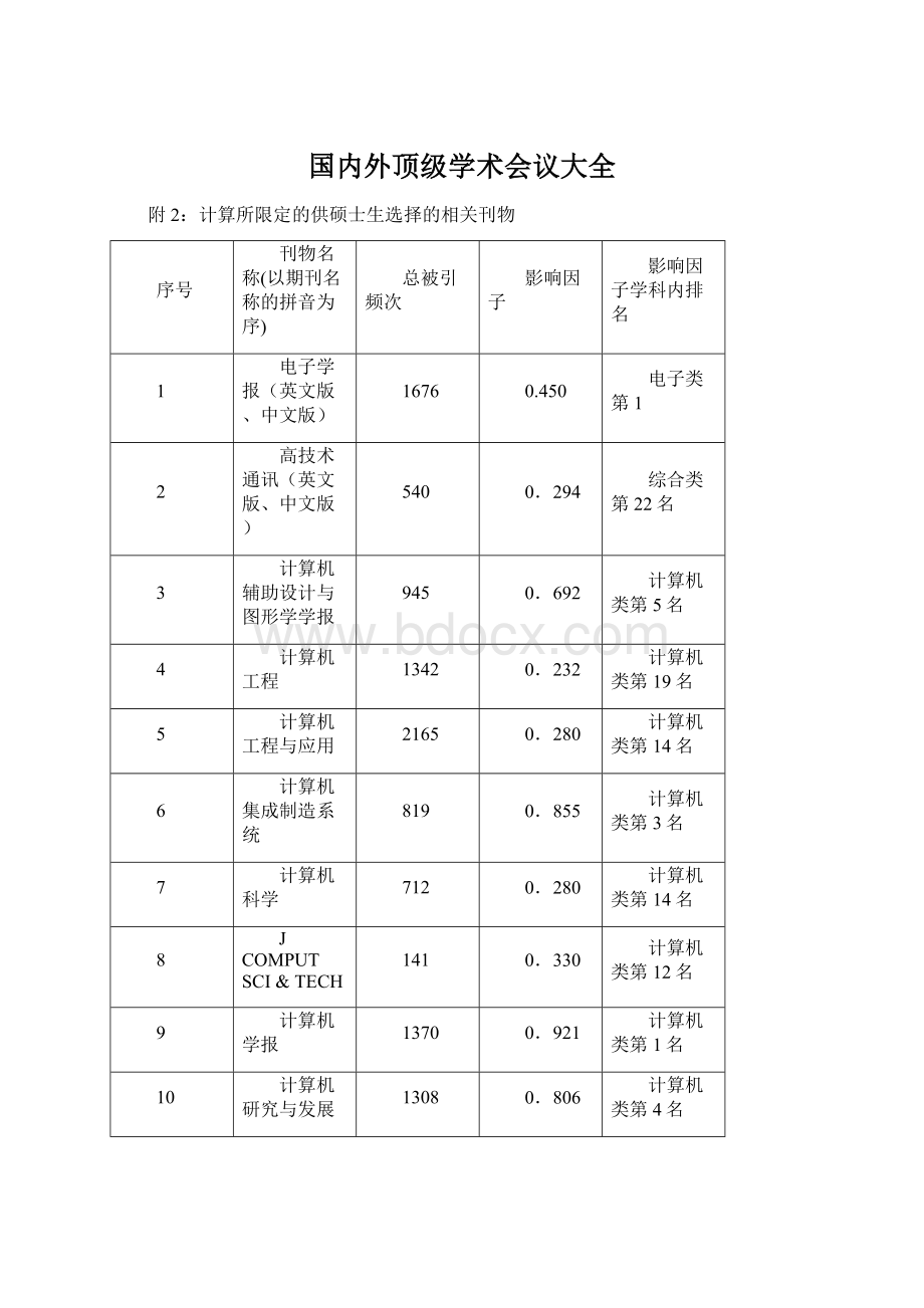 国内外顶级学术会议大全Word文档格式.docx