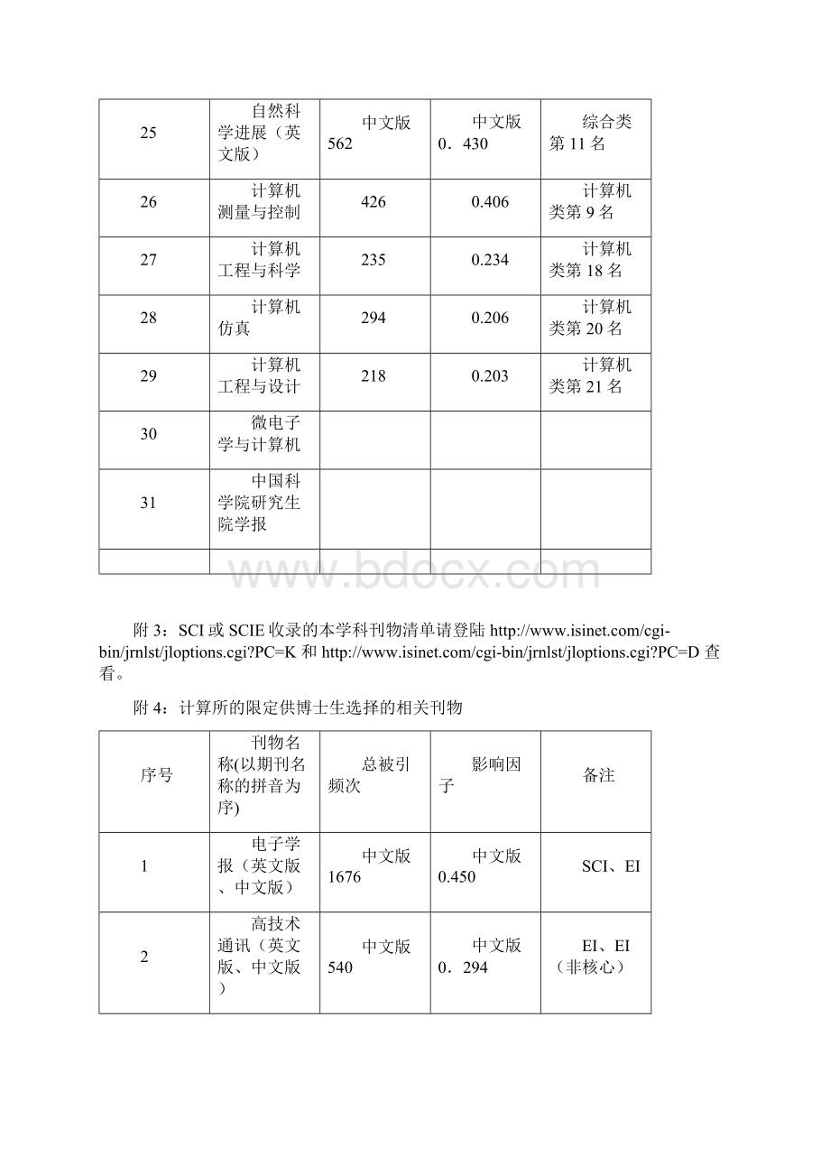 国内外顶级学术会议大全.docx_第3页