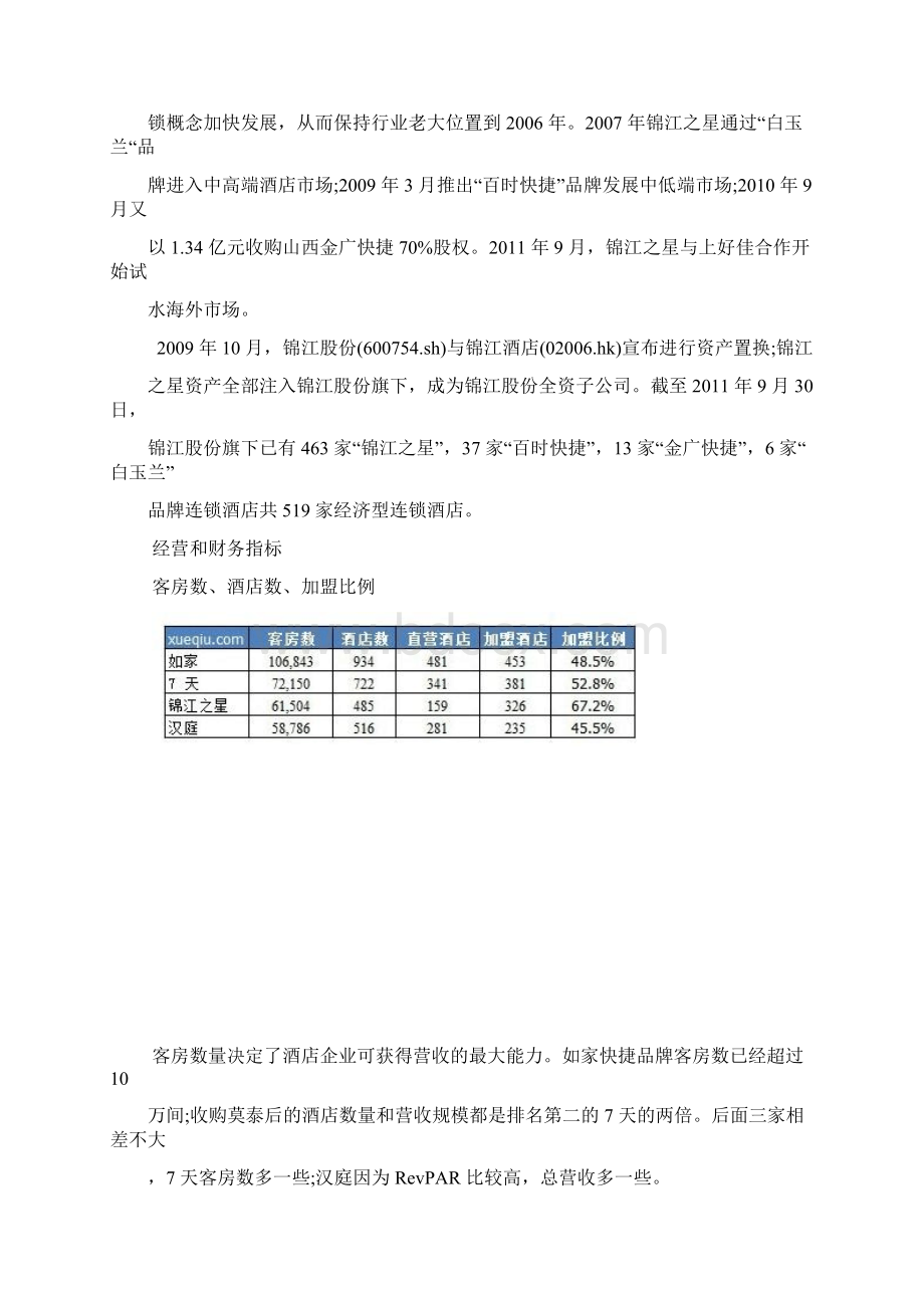 国内主要品牌经济型连锁酒店分析报告.docx_第3页