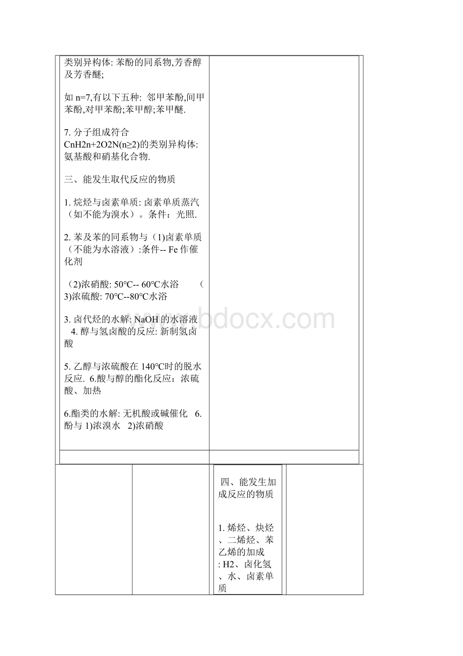 高考化学选修5有机物知识详解文档格式.docx_第3页