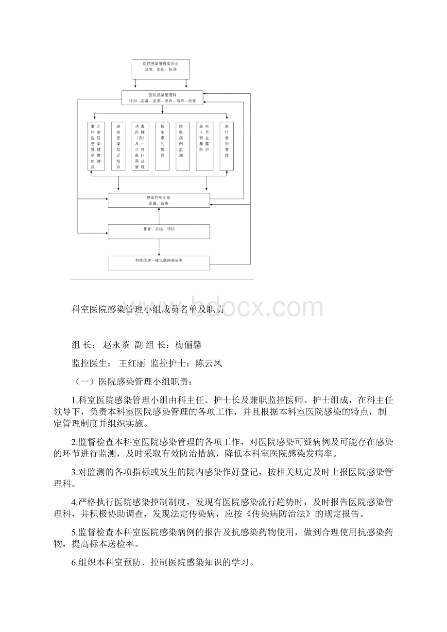 妇产科医院感管理手册1.docx_第3页