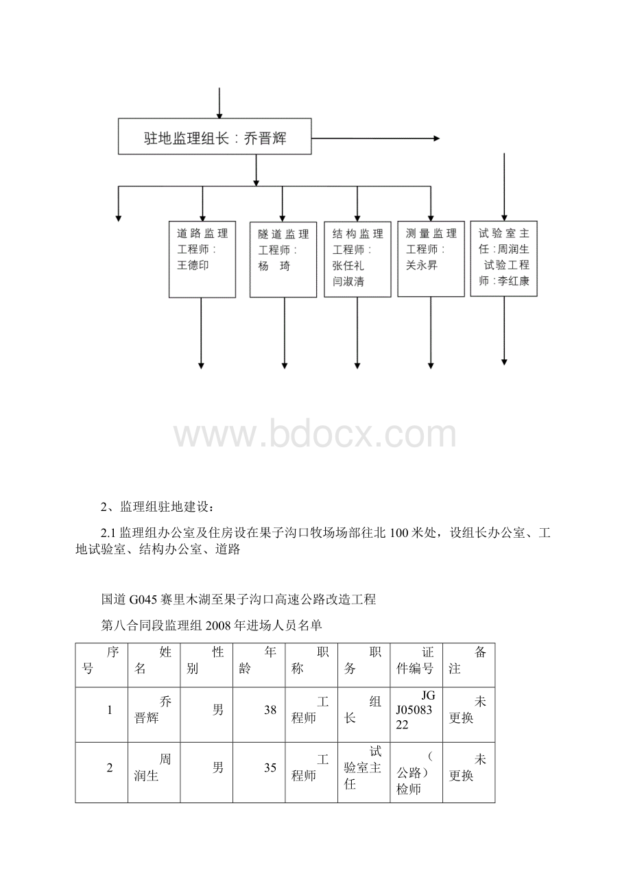 监理工作年度工作计划.docx_第3页