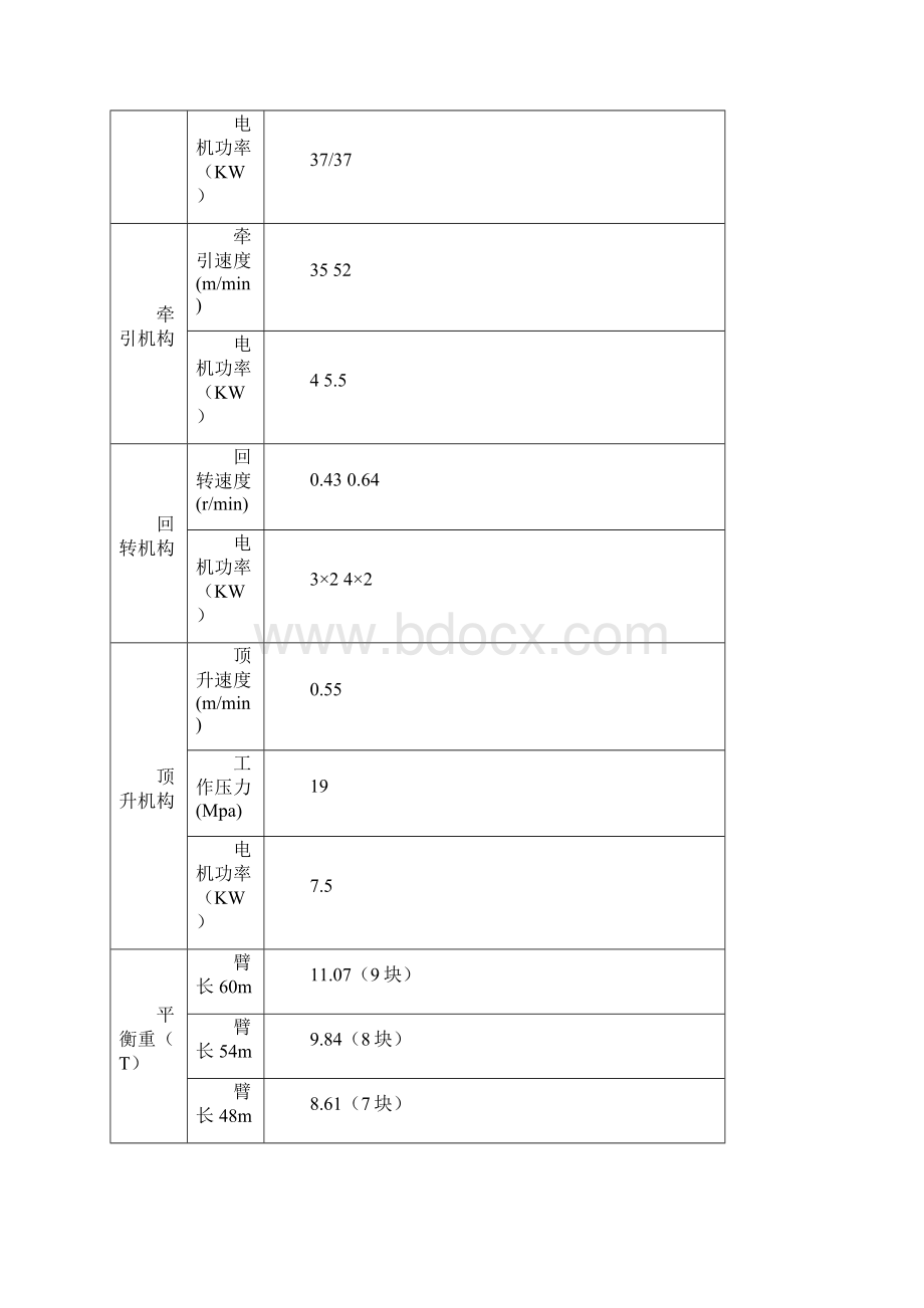 《附着式塔式起重机安装拆卸施工方案 》Word格式文档下载.docx_第3页