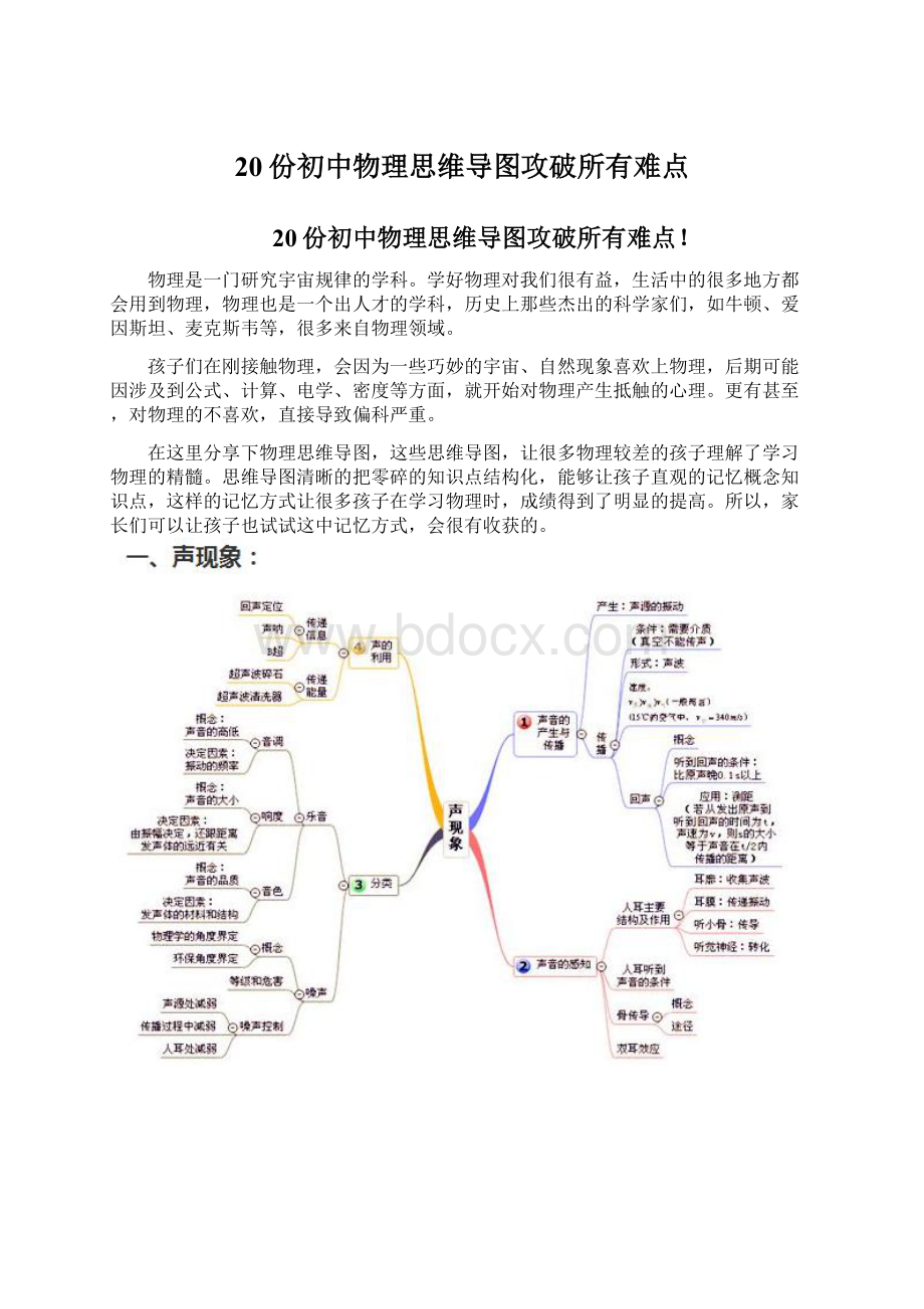 20份初中物理思维导图攻破所有难点.docx