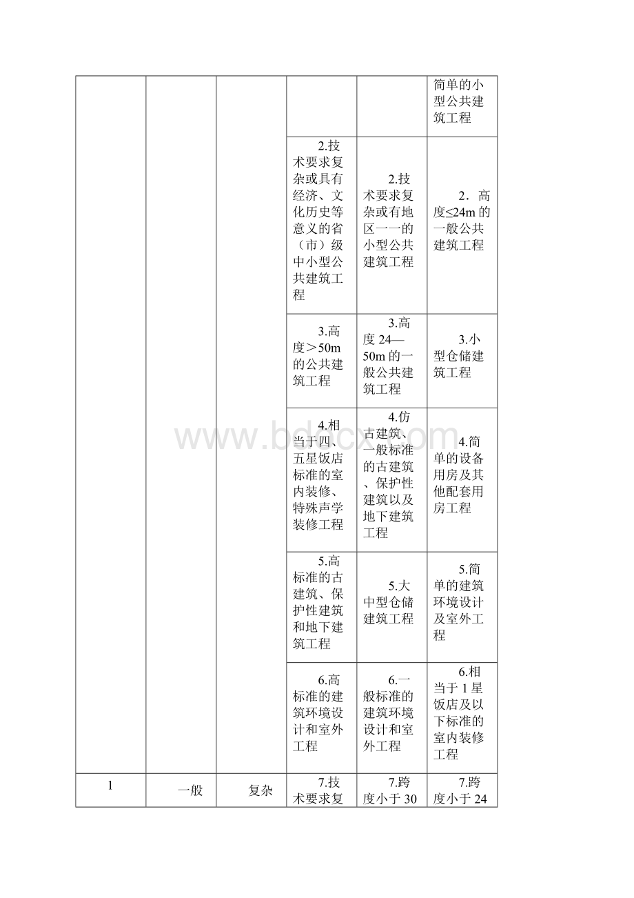 评选乙级建筑设计院相关资质要求Word格式.docx_第3页