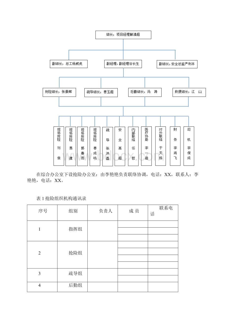 轨道交通工程机械伤害事故应急预案.docx_第2页