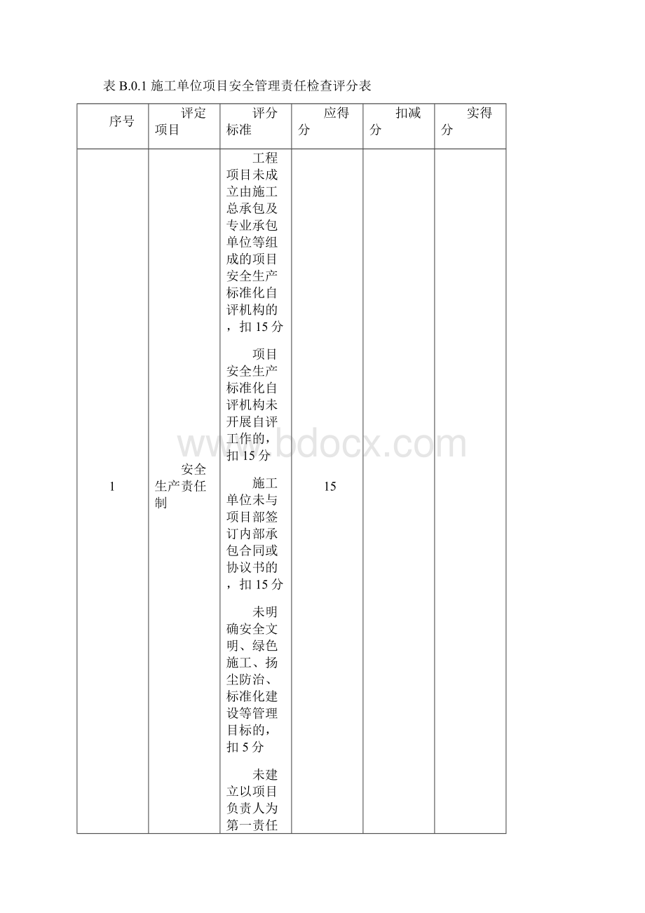 省建筑安全生产标准化示范工地评分表.docx_第3页