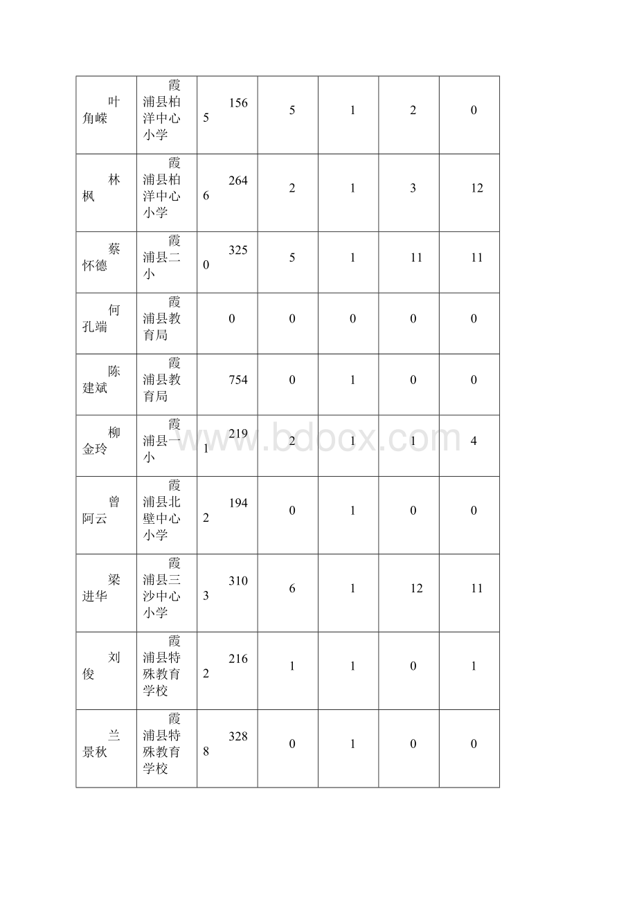 责编王凤华.docx_第3页