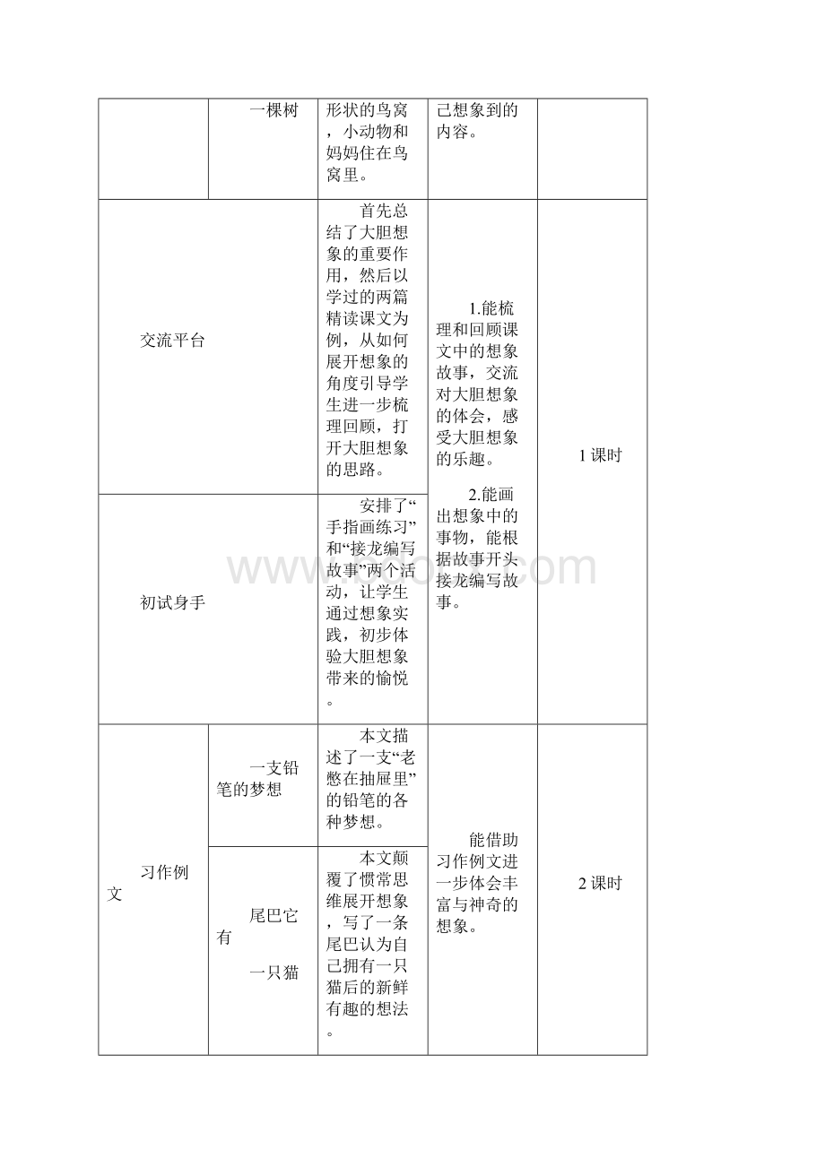 部编版统编版小学语文三年级下册第五单元《16 宇宙的另一边》教学设计.docx_第2页