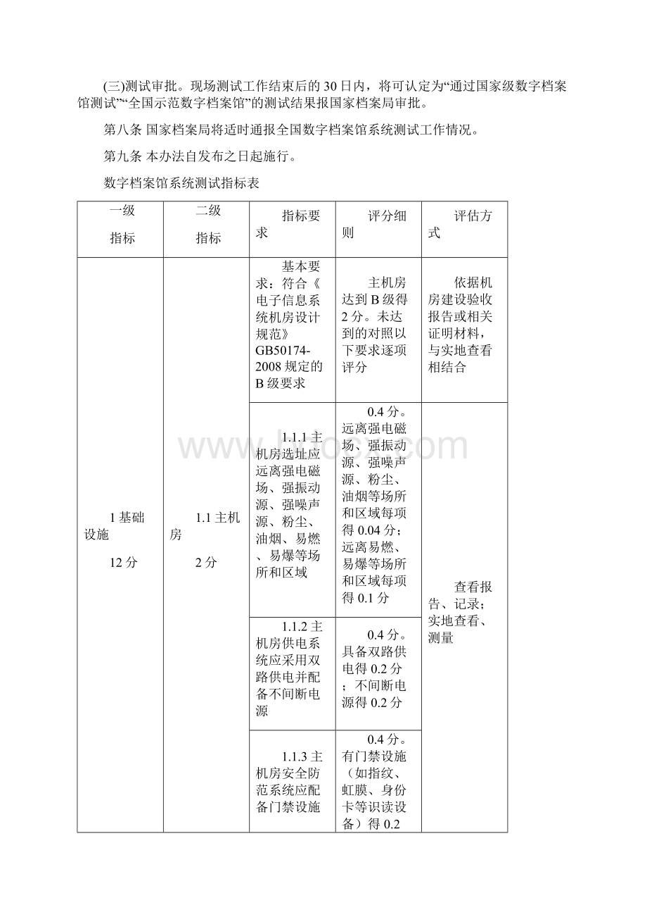 数字档案馆系统测试办法doc.docx_第2页