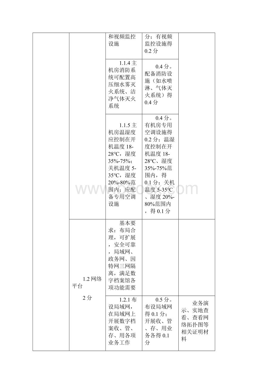 数字档案馆系统测试办法doc.docx_第3页