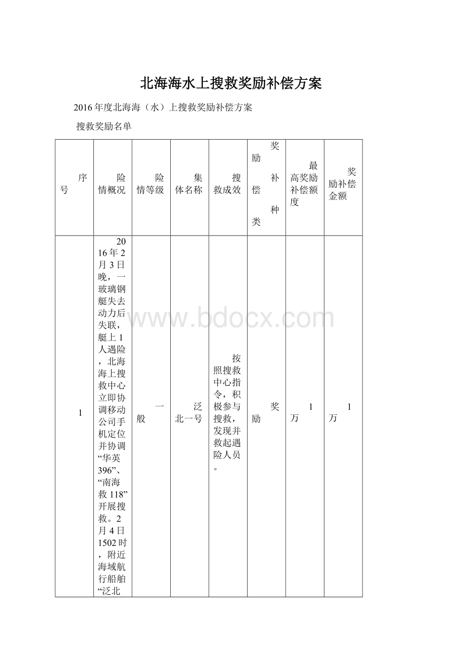 北海海水上搜救奖励补偿方案Word格式.docx