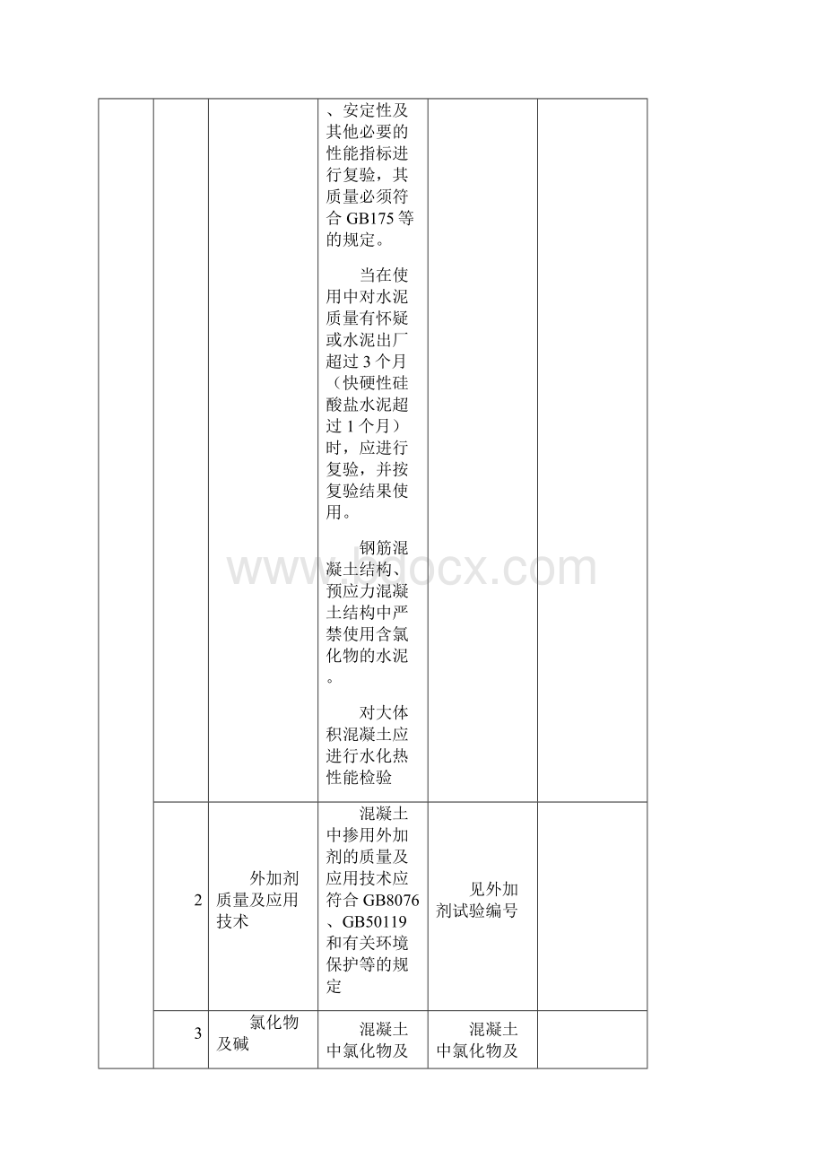 表51010混凝土原材料及配合比.docx_第2页