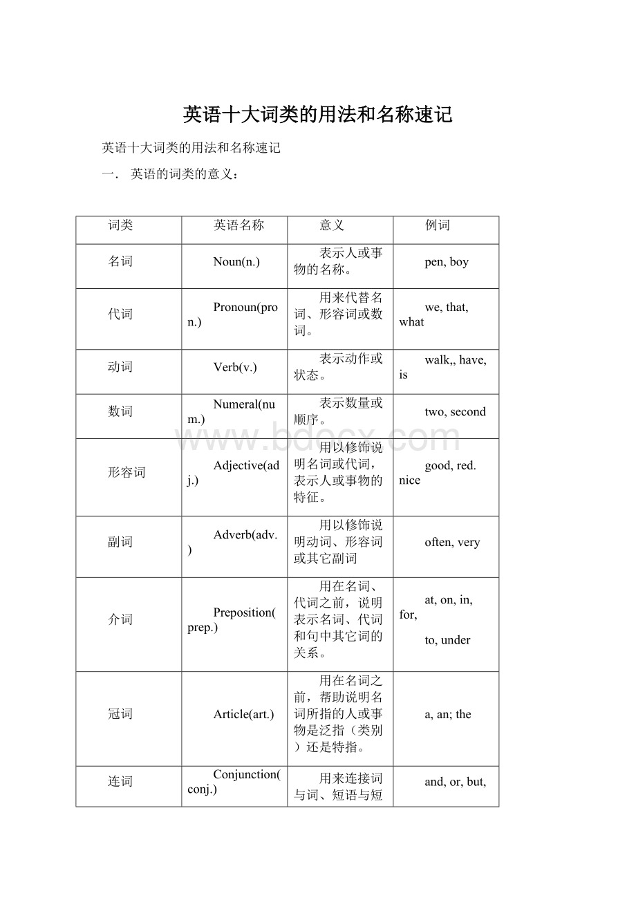 英语十大词类的用法和名称速记.docx_第1页