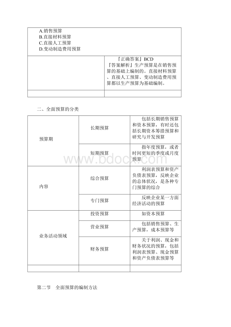 注册会计师财务管理第十八章 全面预算.docx_第2页