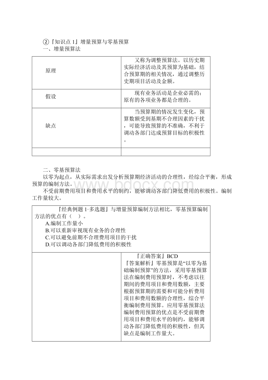 注册会计师财务管理第十八章 全面预算.docx_第3页