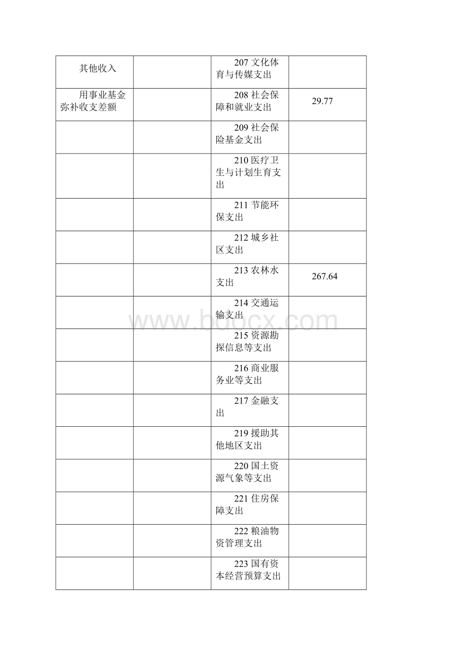 玛纳斯县农业技术推广中心部门预算公开.docx_第3页