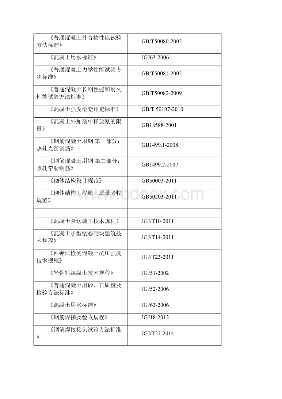 施工现场临时用电方案一.docx_第3页