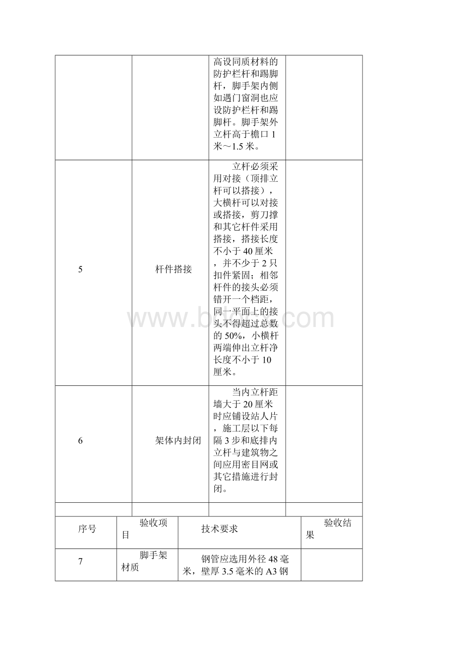 十二各类设备设施验收检测Word下载.docx_第3页