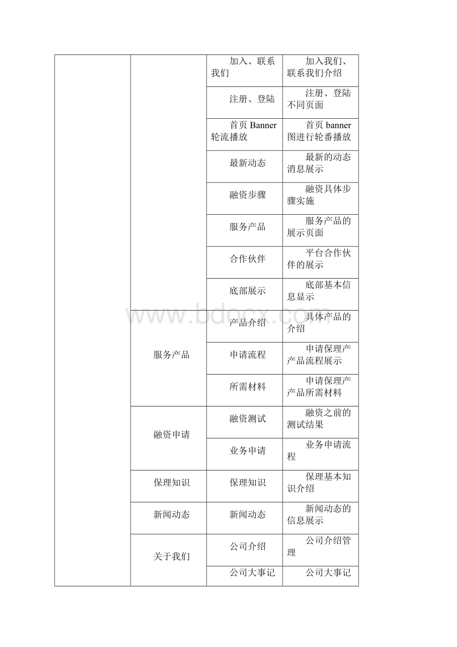 产品说明书供应商保理系统互融云.docx_第3页